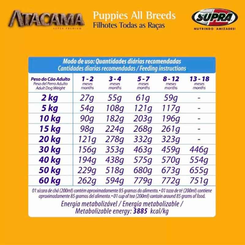 Tabla de alimentación del alimento Atacama Puppies All Breeds para cachorros, con cantidades diarias recomendadas según peso adulto del perro y edad en meses.