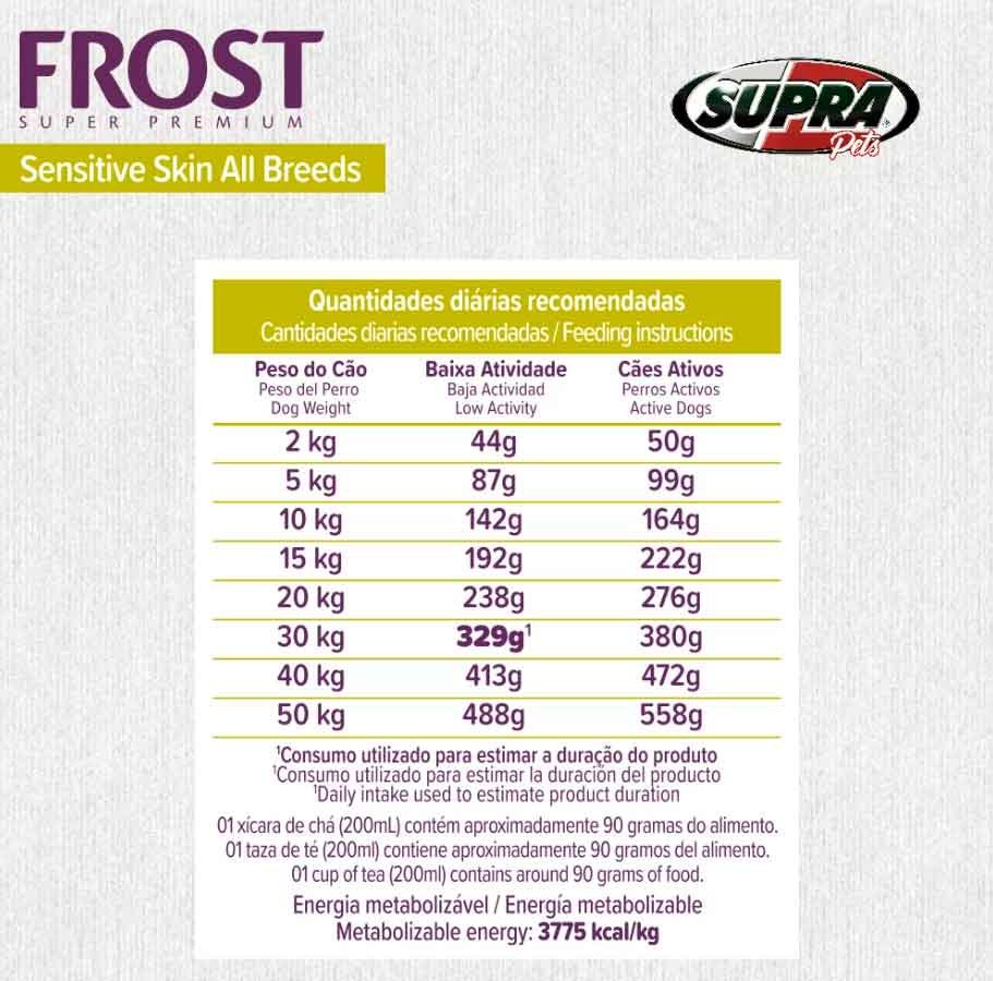 Frost-Sensitive-Skin-All-Breeds-1